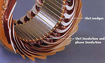 Motor Slot Wedges