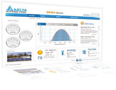 Solar Monitoring Software