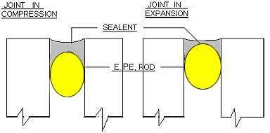 EPE Foam Rods