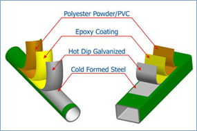 POWDER COATED TUBES