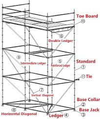 Ledger scaffolding