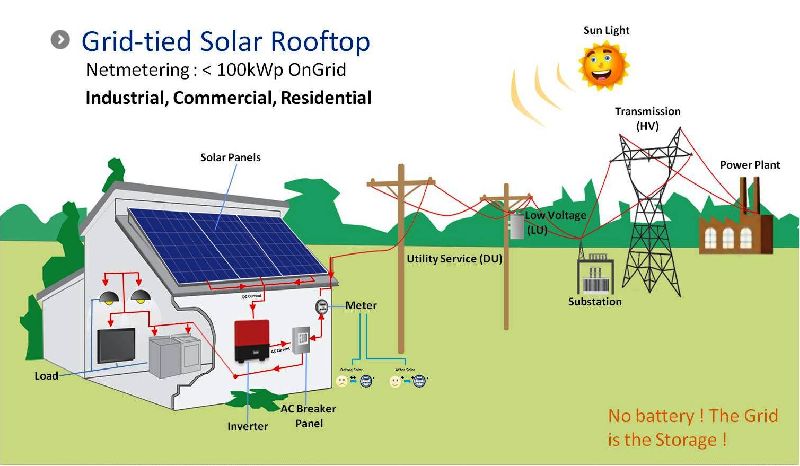 solar rooftop system