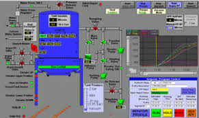 Furnace Control System