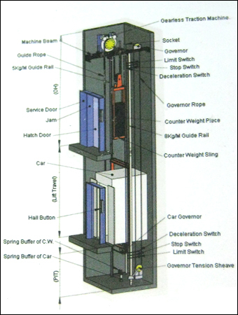 Traction Machine Elevator Designing