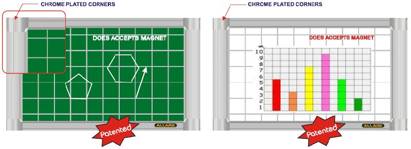 Umex-CR Series Chrome Plated Corner Non Magnetic Graph Board
