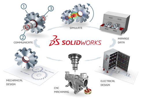 SolidWorks Software License Services