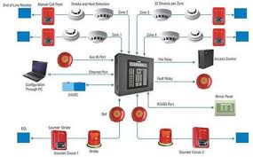 Fire Alarm System, Color : White