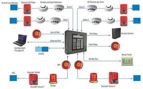 Fire Alarm System