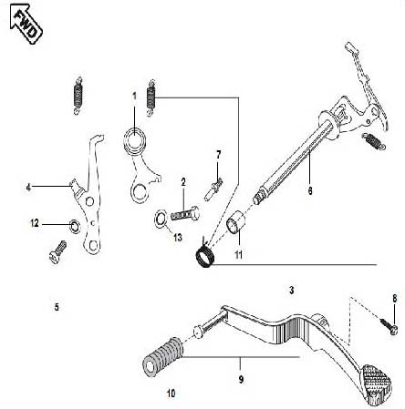 Gear Change Mechanism