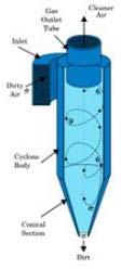 Cyclone Separator