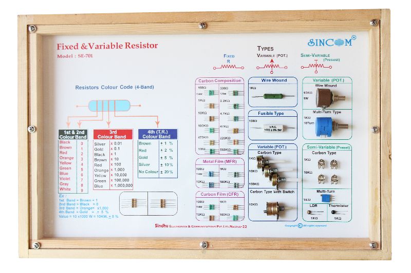 Electronics Components Display Boards
