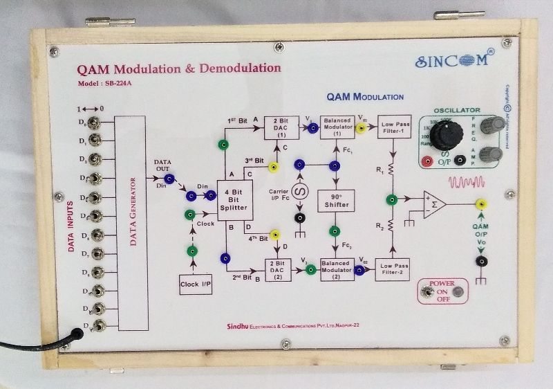 QAM Modulation &  Demodulation SB-224