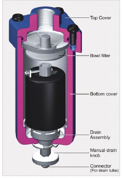 GS2 Series Air Filter Shut Off Valve