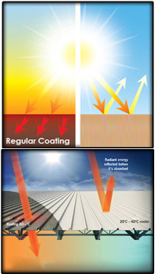 Heatguard Heat Resistant Paint