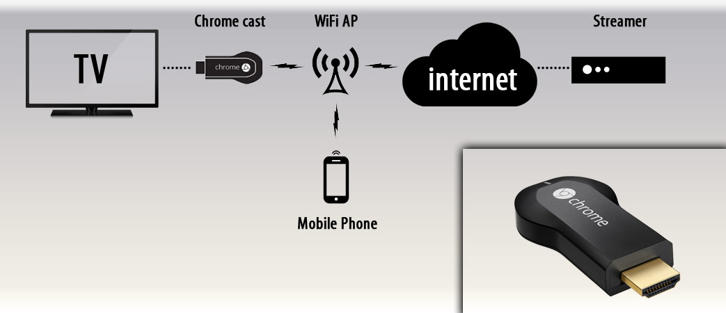 Mobile Streaming Solution