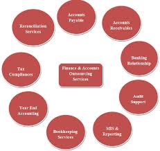 Accounts Outsourcing Services