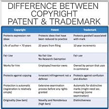 Trademark & Patent Services