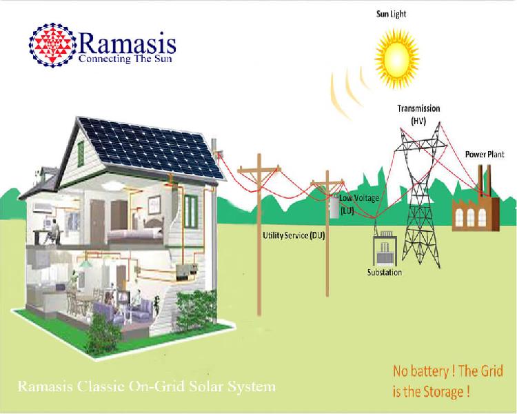 Renco Reputed On-Grid Solar System, Size : 1 Kilowatt