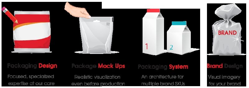 Packaging Designing Services