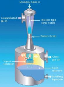 JET VENTURI SCRUBBER