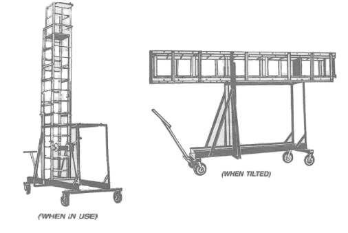 Tilted Position Ladder