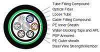 Stranded Loose Tube Cable