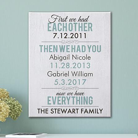 Complete Family Canvas