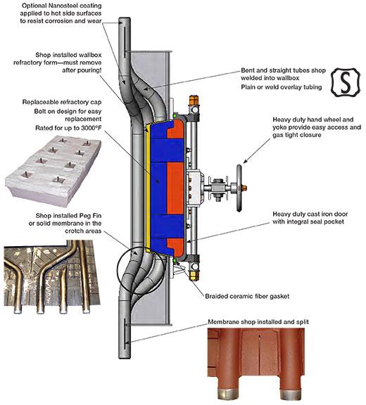 P I Boiler Access Door