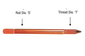 Copper Bonded Grounding Rods