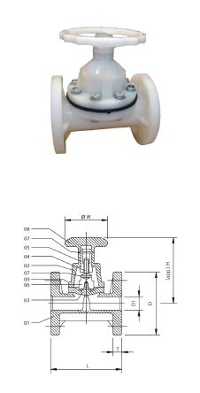 Flange End PP Diaphragm Valves