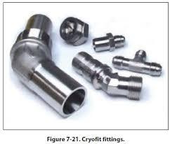 MS Flareless Fittings