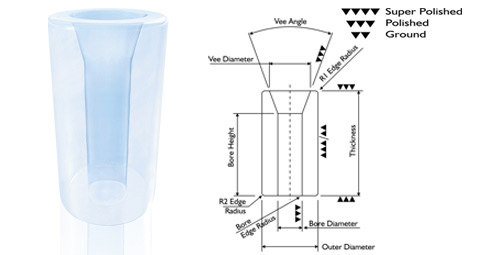 Fluid Nozzle Orifice Jewel