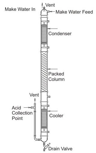 Hcl Gas Absorber ( Adiabatic Type )