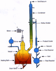 Reaction Distillation Unit