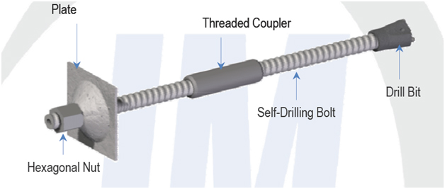 Self-drilling Anchors