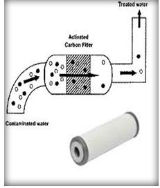 Adsorbent and Activated Carbon Filter