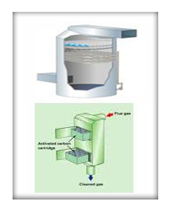 Gas Purification & Process Stream Treatment