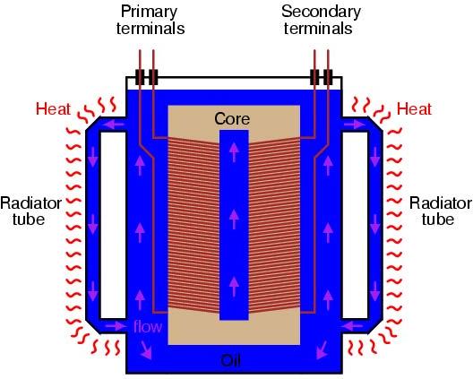 Heat Transfer Oil