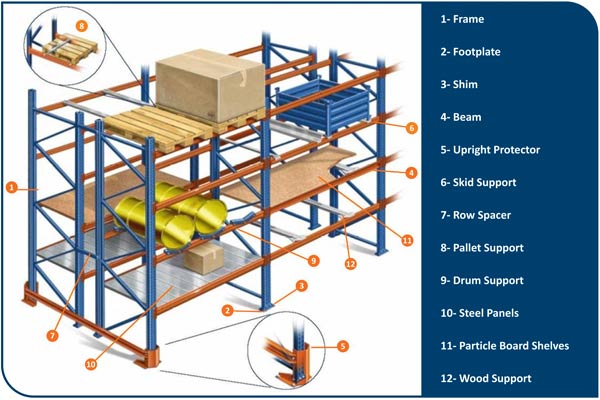 Selective Pallet Racking System At Best Price In Thane Id 3997884 Sci Storage Solution 1204