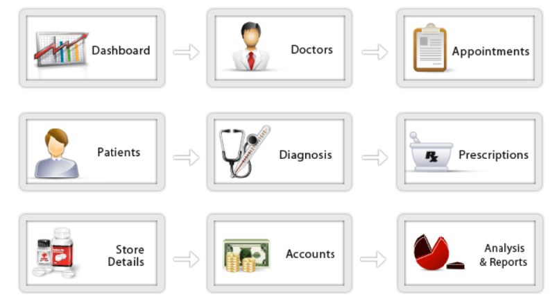 hospital software at Best Price in Coimbatore | Infence Technologies ...