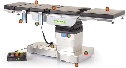 FULLY ELECTRIC UNIVERSAL OPERATING TABLES