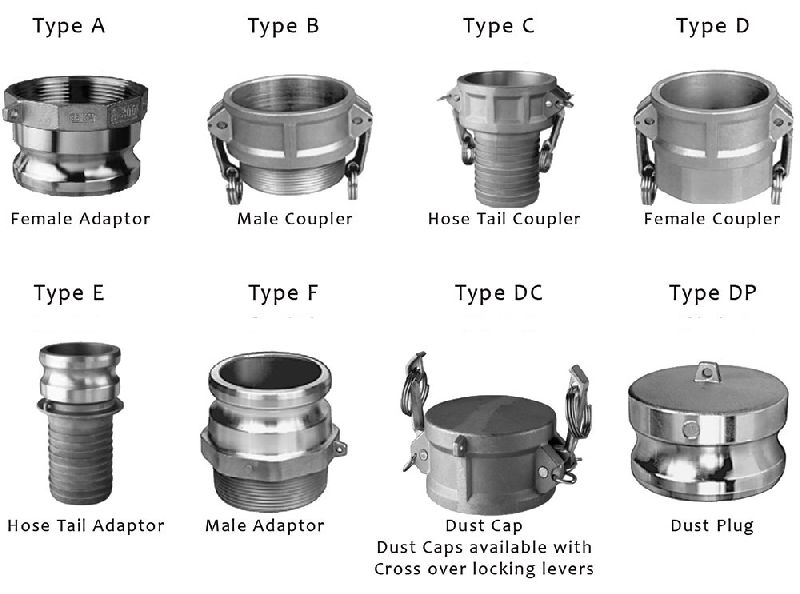 Camlock Chart