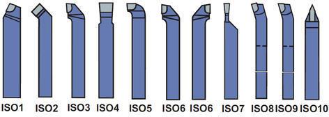 Tungsten carbide Tip Brazed Tools (ISO Standard)