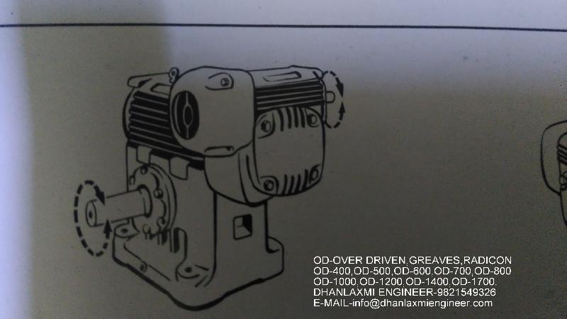 GREAVES  DOUBLE REDUCTION TYPE GEARBOXES,OD-1200,OD-1400,OD-1700