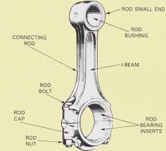 Automotive Connecting Rods