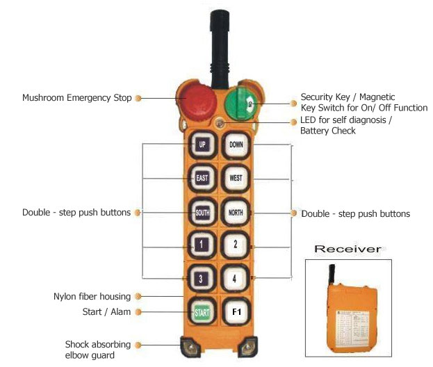 Remote Control Switches