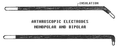 Anthroscopic Electrodes