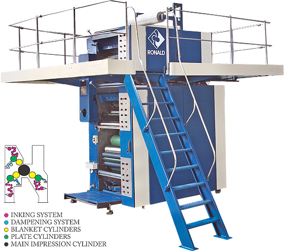 Stack Unit Printing Machine