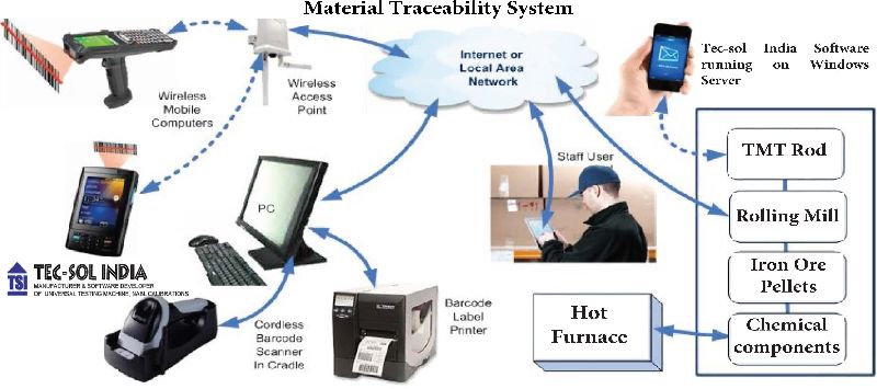 Material Traceability System