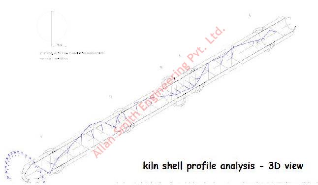 kiln shell profile study